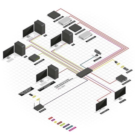 Lindy 38273 commutateur vidéo HDMI